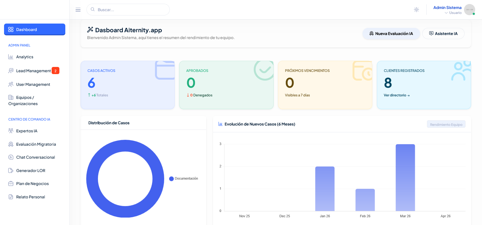 Vera Dashboard